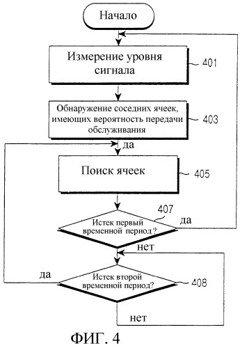 Способ поиска ячеек в режиме прерывистого приема в системе мобильной связи (патент 2258307)