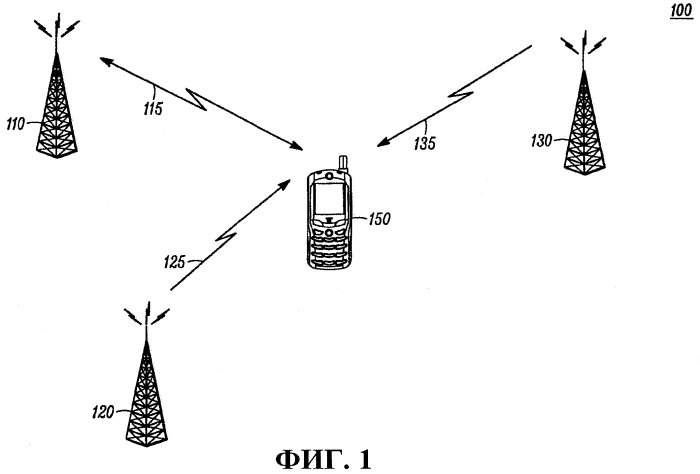 Способ многоинтервальной передачи пакетных данных (патент 2447588)