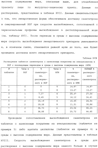 Контролируемое высвобождение активного вещества в среду с высоким содержанием жира (патент 2308263)