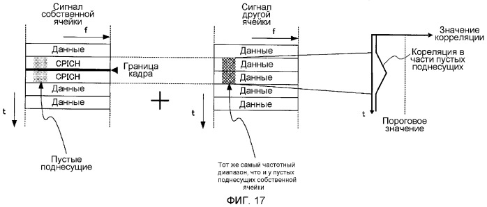 Устройство подвижной станции, устройство базовой станции и способ поиска ячейки для передачи на нескольких несущих (патент 2372747)