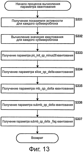 Устройство и способ обработки изображений (патент 2575387)