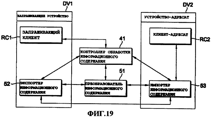 Способ управления передачей данных, способ управления передачей информационного содержания, способ приобретения информации об обработке информационного содержания и система передачи информационного содержания (патент 2408150)