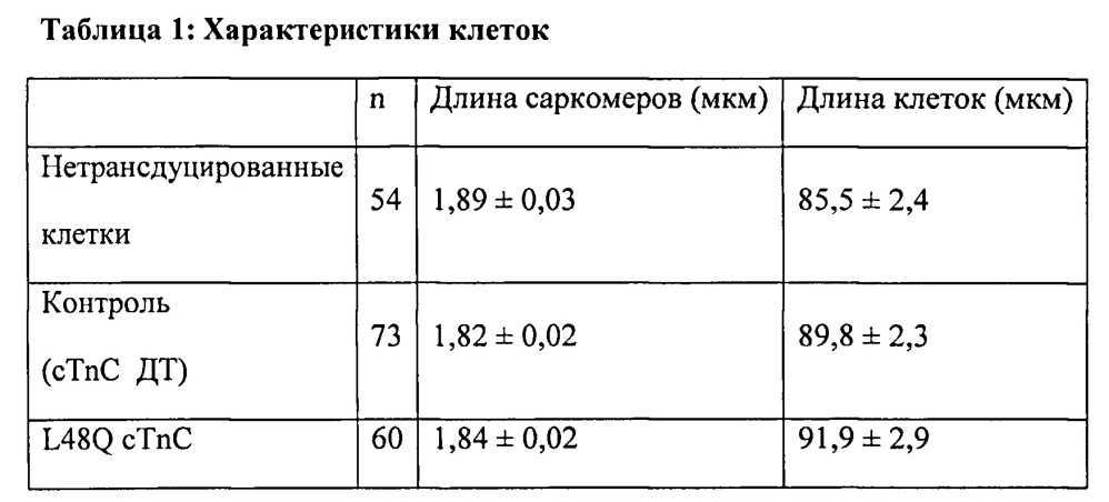 Клеточные и генные способы улучшения сердечной функции (патент 2608957)