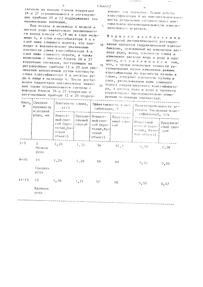 Способ автоматического регулирования процесса гидравлической классификации (патент 1344417)