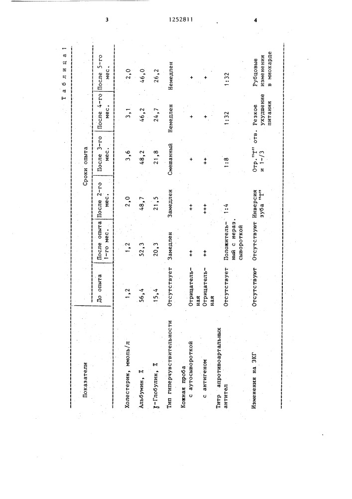 Способ моделирования инфаркта миокарда (патент 1252811)