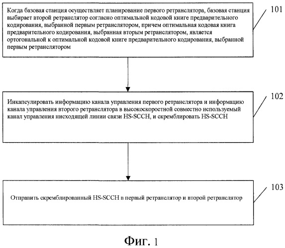 Способ, устройство и система для отправки и приема информации канала управления (патент 2563040)