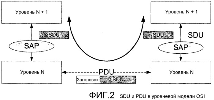 Способ и устройство для сигнализации сегментации и сцепления пакетов в системе связи (патент 2470479)