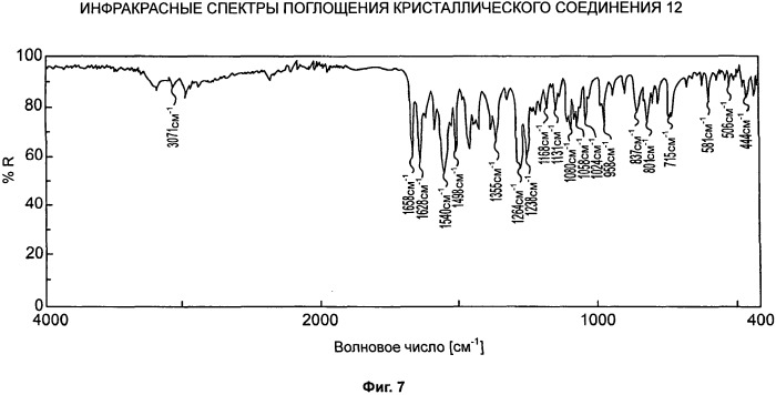 Синтез карбамоилпиридоновых ингибиторов интегразы вич и промежуточных соединений (патент 2527451)