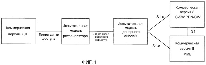 Временное мультиплексирование внутри подкадров (патент 2539972)