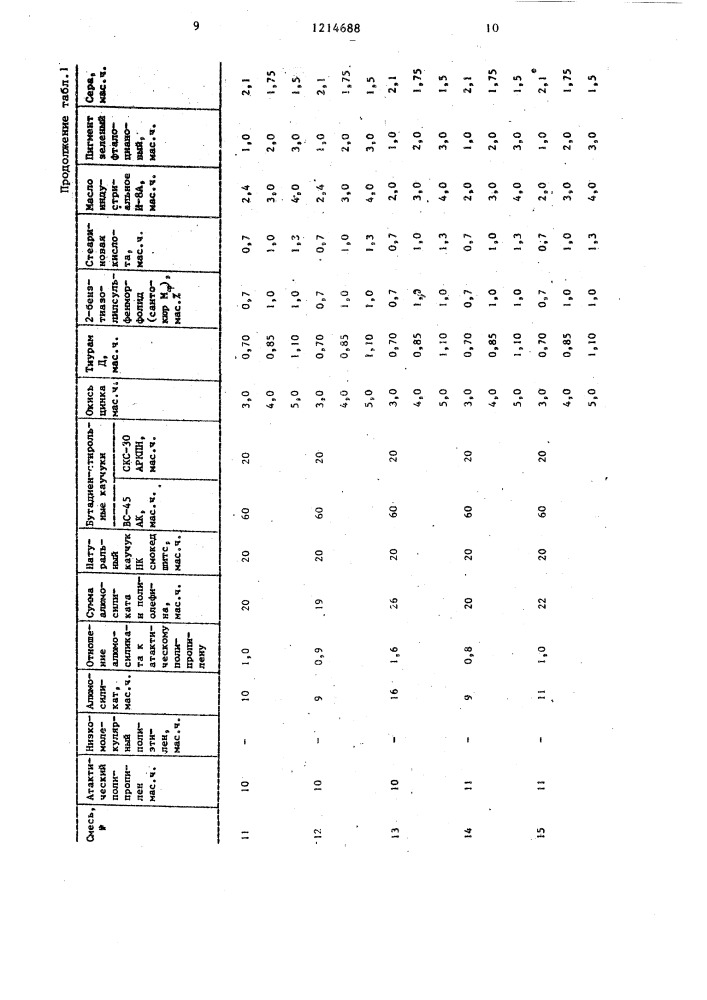 Резиновая смесь для изготовления ластов (патент 1214688)