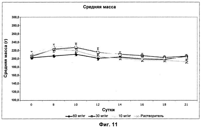 Некоторые химические структуры, композиции и способы (патент 2513636)