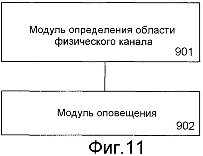 Способ и устройство для выделения ресурсов и обработки информации подтверждения (патент 2479137)