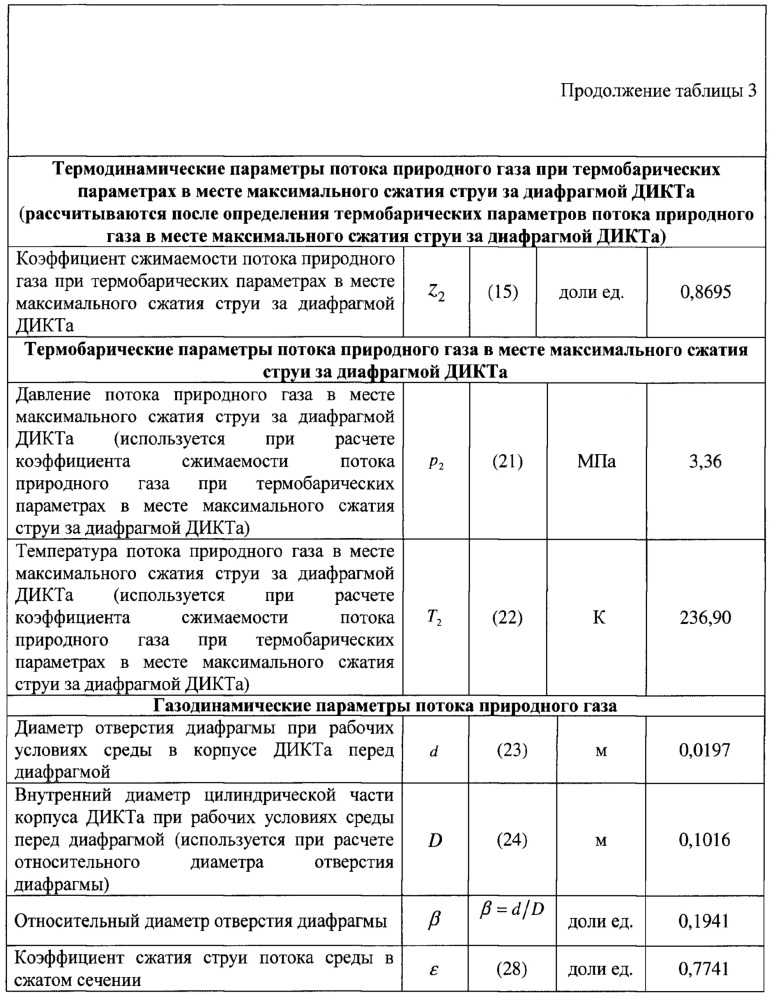 Способ измерения дебита газовой скважины (патент 2661777)