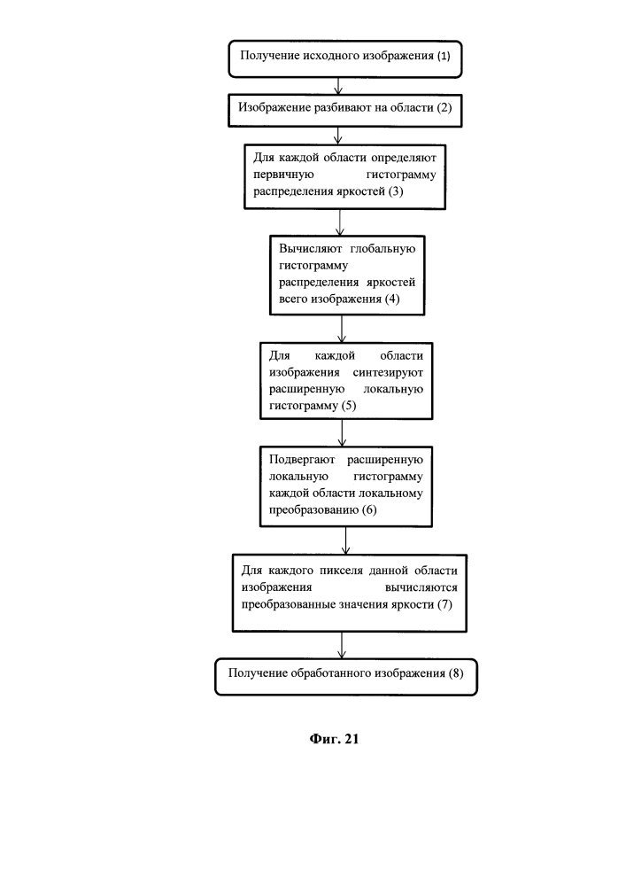 Способ улучшения цифровых растровых изображений методом локального выравнивания яркости (патент 2595615)