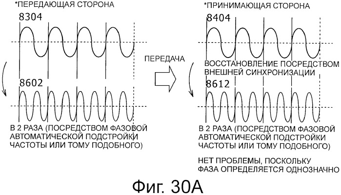 Устройство беспроводной связи, система беспроводной передачи данных и способ беспроводной передачи данных (патент 2459368)