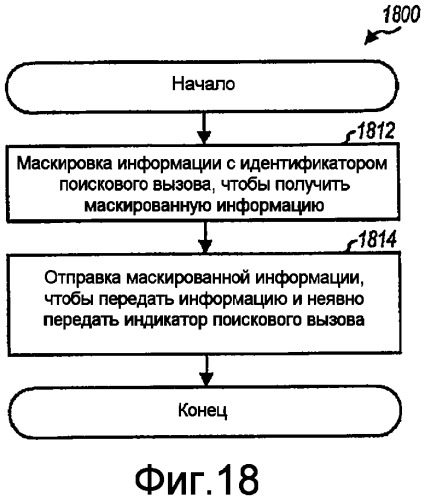 Способ и устройство для улучшенных поисковых вызовов (патент 2420037)
