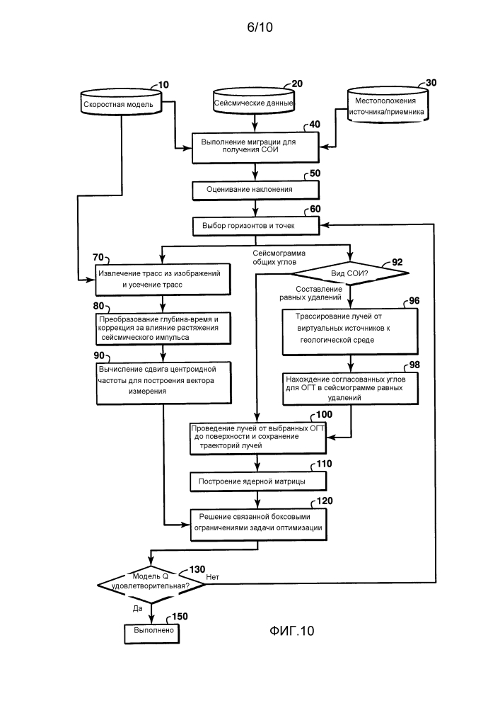 Сейсмическая отражательная q-томография (патент 2598907)