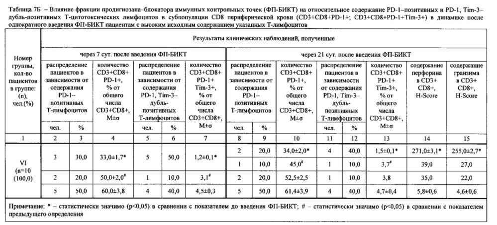 Способ терапии метастатического рака с использованием вируса сендай (патент 2662916)