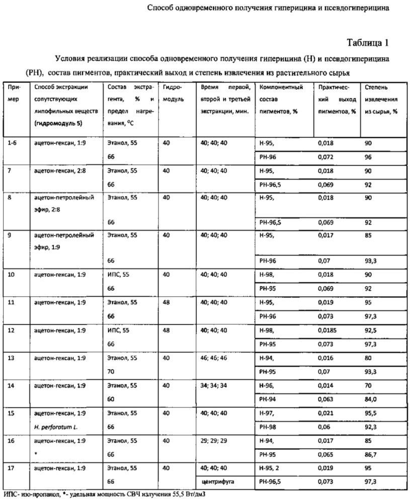 Способ одновременного получения гиперицина и псевдогиперицина (патент 2623084)