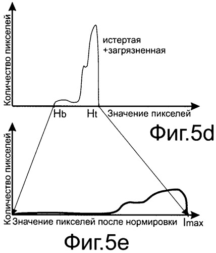 Способ классификации банкнот (варианты) (патент 2421818)