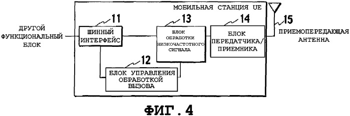 Способ управления скоростью передачи, мобильная станция, базовая станция радиосвязи и контроллер радиосети (патент 2345486)