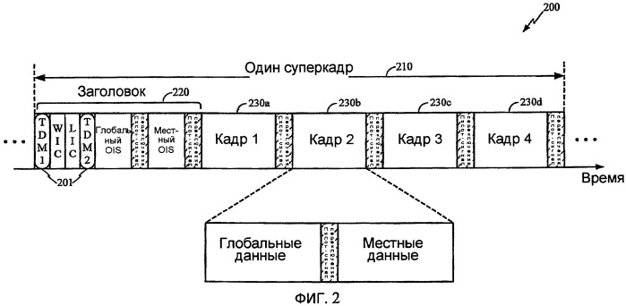 Схема избирательного переключения в беспроводной широковещательной сети (патент 2408141)