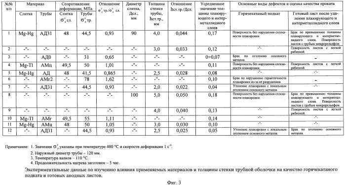 Способ производства листов из специальных сплавов на основе магния для электрохимических источников тока (патент 2482931)