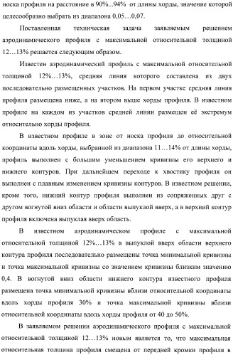 Стреловидное крыло самолета и аэродинамический профиль (варианты) (патент 2406647)