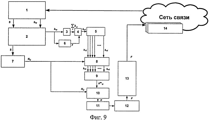 Способ конфигурирования сети связи (патент 2412549)