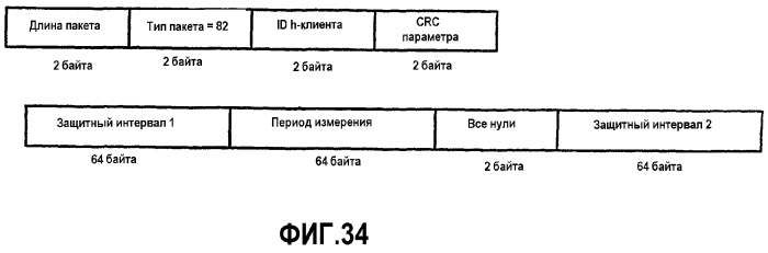 Интерфейс высокоскоростной передачи данных (патент 2369033)