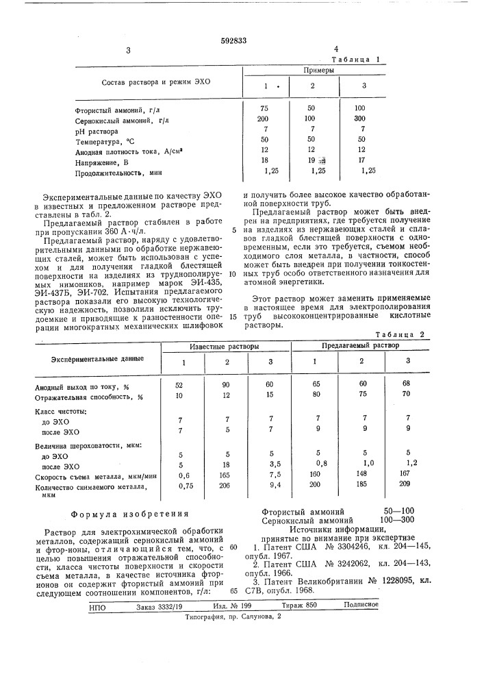 Раствор для электрохимической обработки металлов (патент 592833)