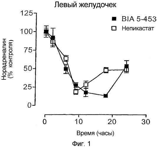 Производные имидазола, способ их получения, фармацевтическая композиция на их основе, их применение в качестве периферически-селективных ингибиторов дофамин-бета-гидролазы и промежуточные соединения (патент 2332416)