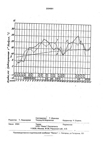 Способ составления долгосрочного прогноза погоды (патент 2004001)