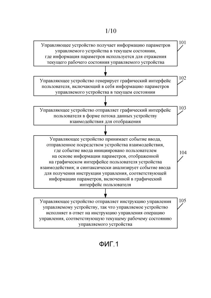 Способ, аппарат и система для интеллектуального управления устройством и самонастраиваемое устройство (патент 2602982)