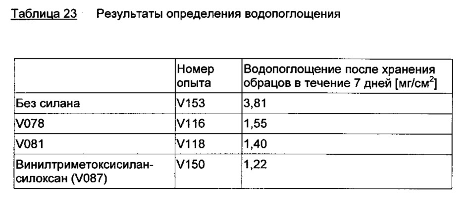 Композиция олефинфункционализованных силоксановых олигомеров, основанных на алкоксисиланах (патент 2613325)