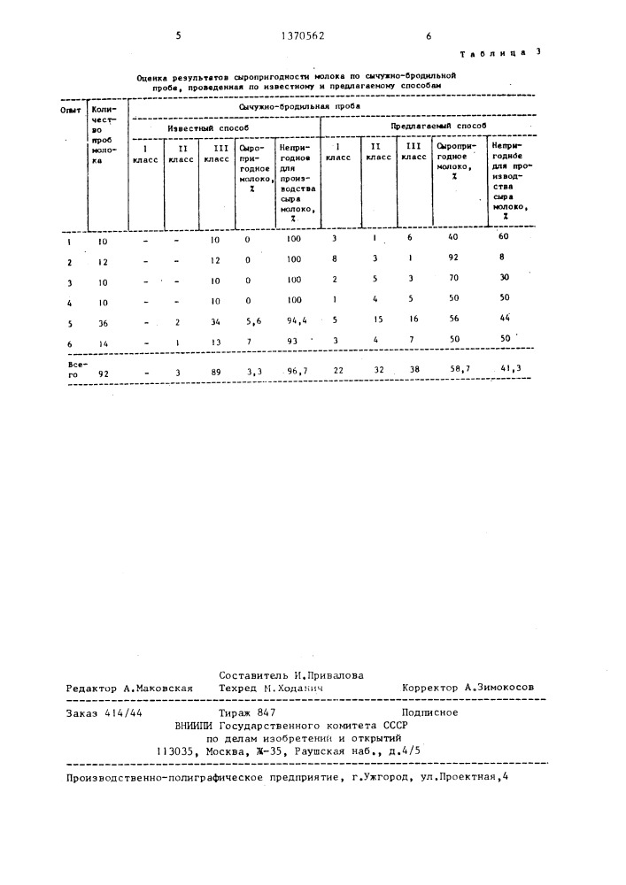 Способ определения сыропригодности молока (патент 1370562)