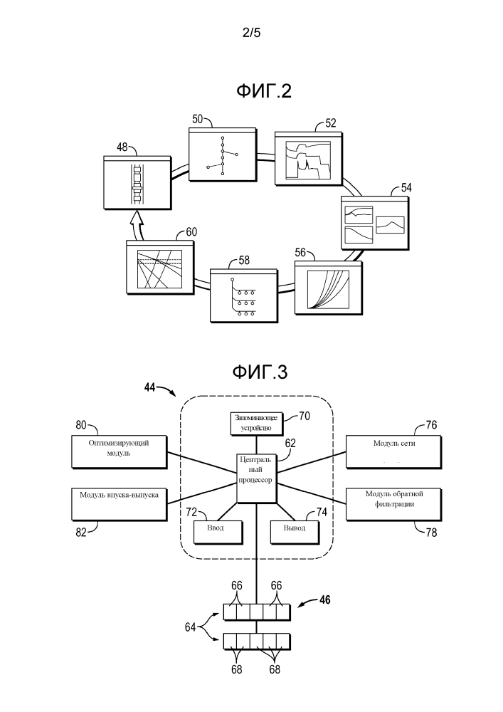 Система и способ оптимальной настройки регулятора потока (патент 2627287)