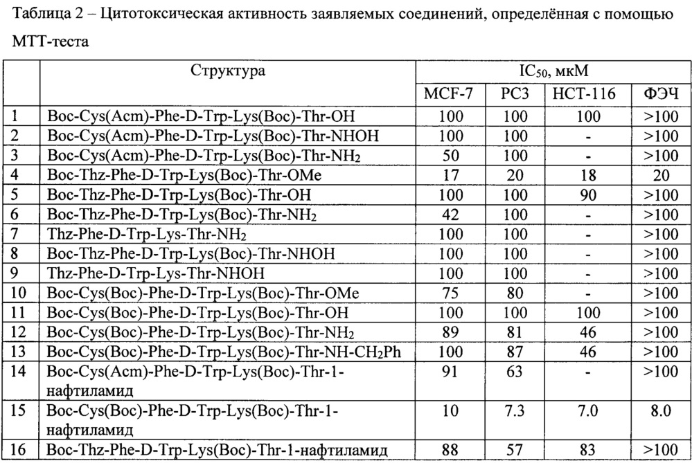 Короткие пептиды с противоопухолевой активностью (патент 2648357)