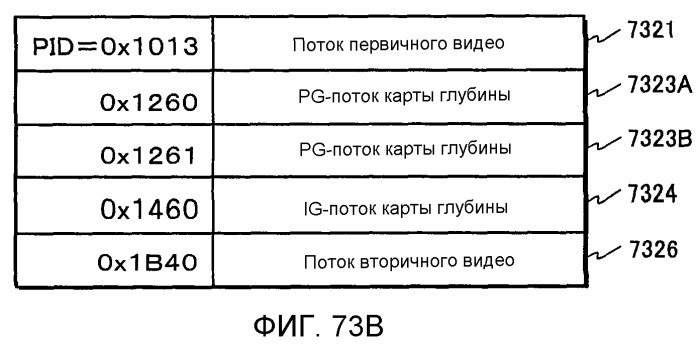 Носитель записи, устройство воспроизведения и интегральная схема (патент 2541128)