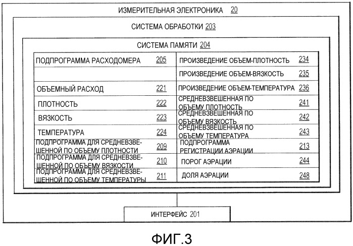 Измерительная электроника и способ количественного анализа перекачиваемого флюида (патент 2490600)