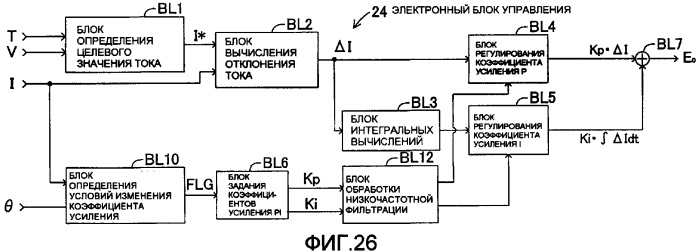 Устройство, облегчающее рулевое управление транспортным средством (варианты) (патент 2376185)