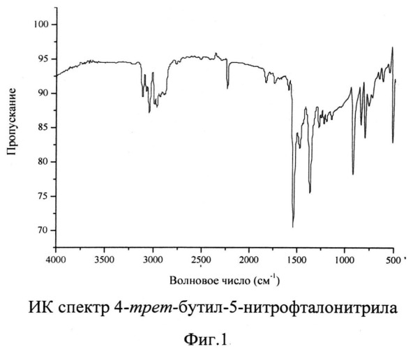 4-трет-бутил-5-нитрофталонитрил (патент 2495025)