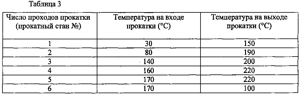 Лист текстурированной электротехнической стали и способ его изготовления (патент 2601022)