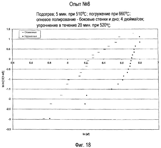 Способ и устройство для упрочнения стекла (патент 2365547)
