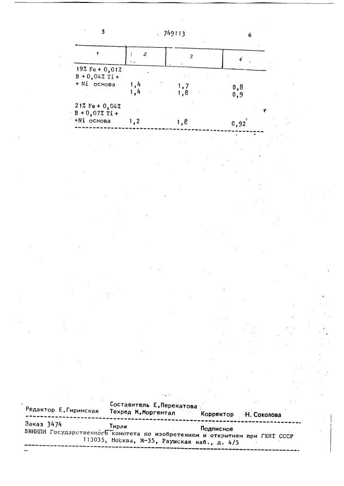 Магнитный сплав на основе никеля (патент 749113)