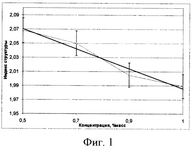 Способ оперативного определения тяжелых металлов в воде (патент 2420735)