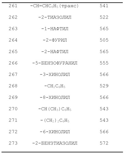 Соединение бензодиазепина и фармацевтическая композиция (патент 2496775)