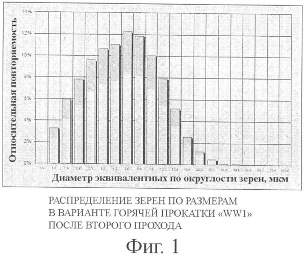 Способ получения электротехнической полосовой стали с ориентированным зерном (патент 2383634)