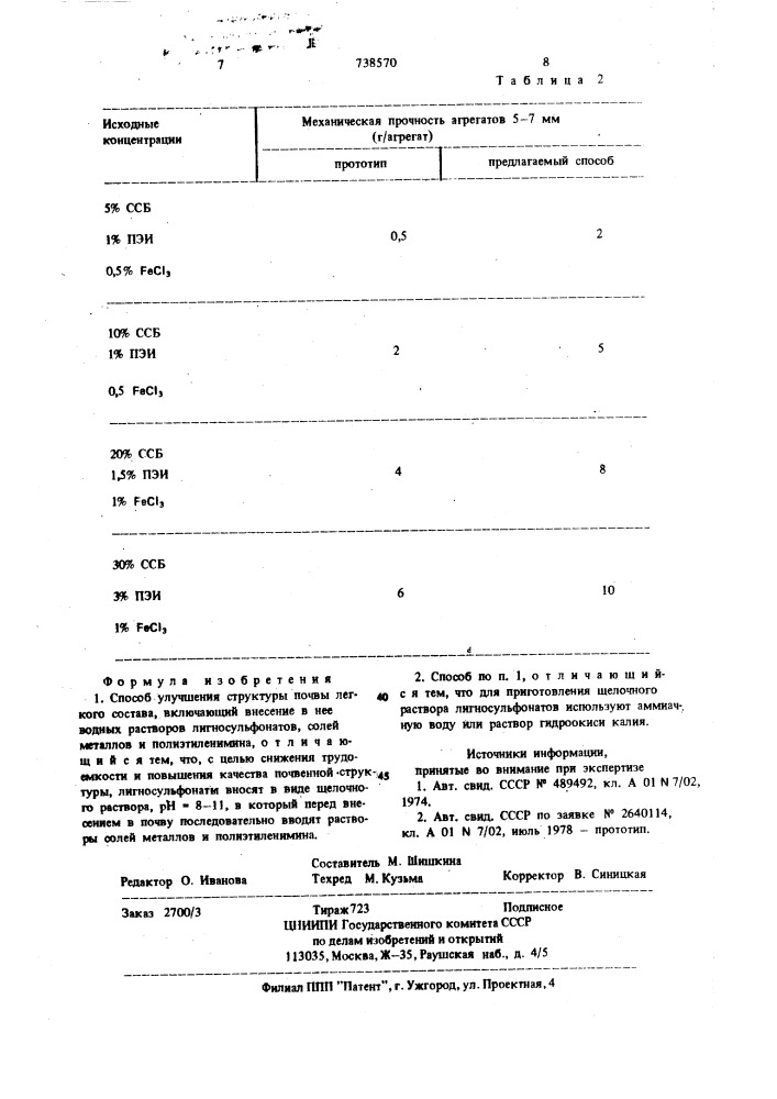 Способ улучшения структуры почвы легкого состава (патент 738570)