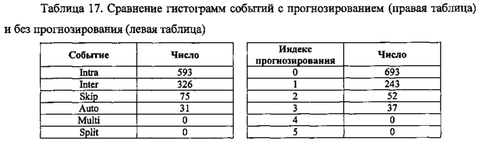 Способ контентно-адаптивного энтропийного кодирования данных о режимах и опорных типах для видео следующего поколения (патент 2612600)